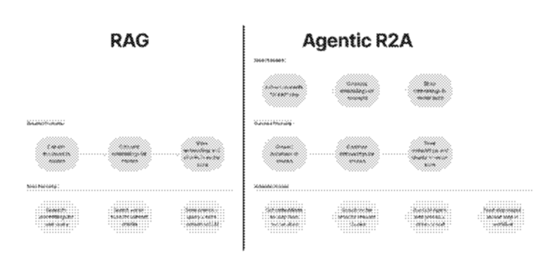 RAG vs Agentic R2A