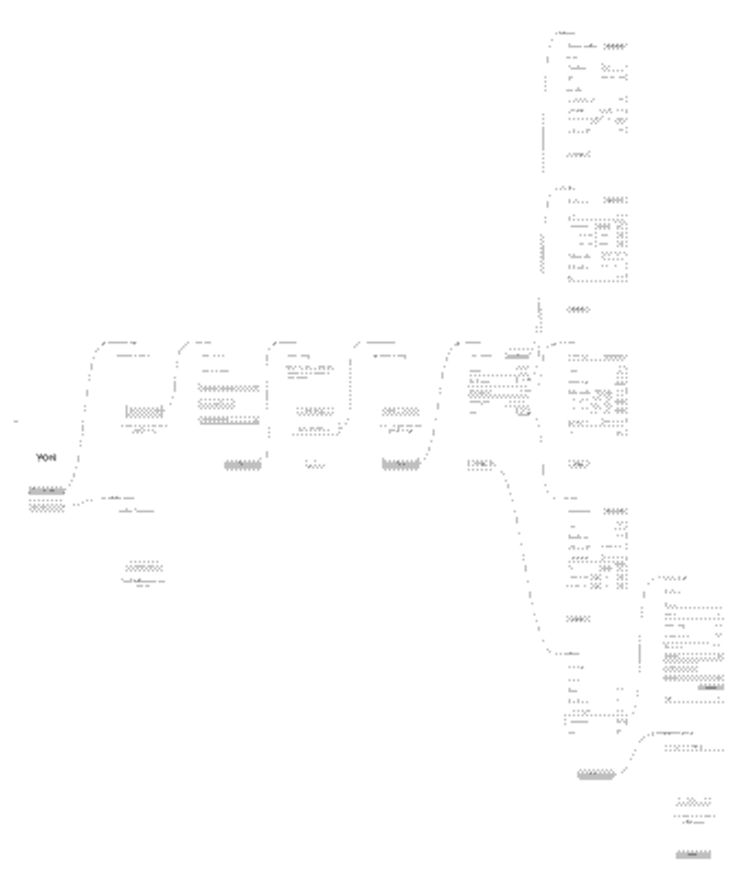 Wireframes Flow Diagram for yon